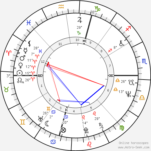 Judith Resnik birth chart, biography, wikipedia 2023, 2024