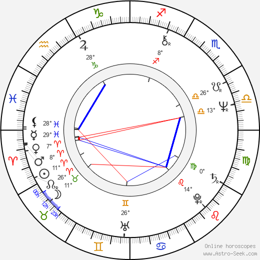 Juhani Teräsvuori birth chart, biography, wikipedia 2023, 2024