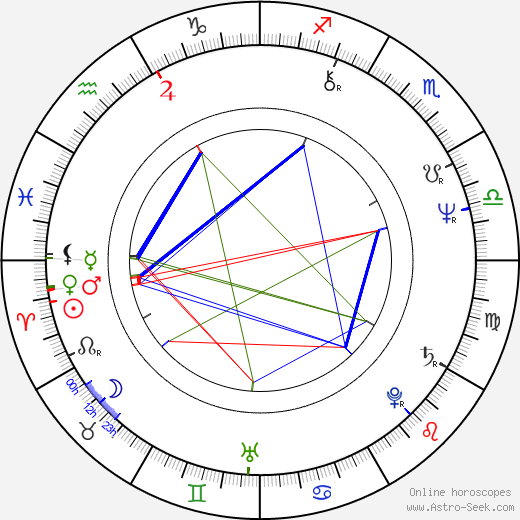 Juhani Teräsvuori birth chart, Juhani Teräsvuori astro natal horoscope, astrology