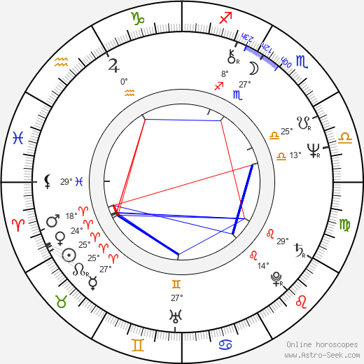 Kadir Inanir birth chart, biography, wikipedia 2024, 2025