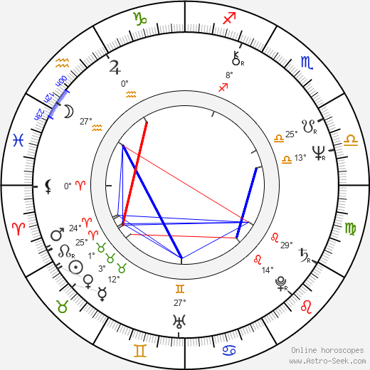 Kanerva Cederström birth chart, biography, wikipedia 2024, 2025