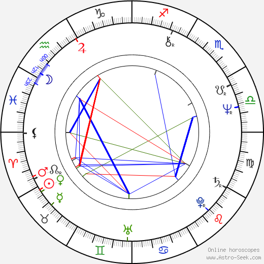 Kanerva Cederström birth chart, Kanerva Cederström astro natal horoscope, astrology