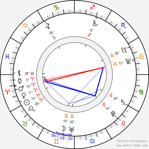 Klaus-Dieter Klebsch birth chart, biography, wikipedia 2023, 2024