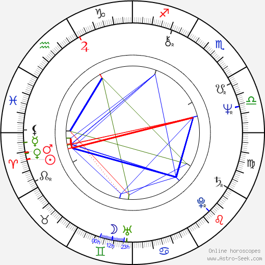 Klaus-Dieter Klebsch birth chart, Klaus-Dieter Klebsch astro natal horoscope, astrology