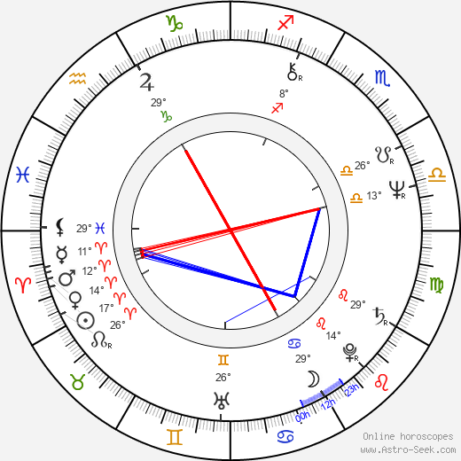 Ladislava Zelenková birth chart, biography, wikipedia 2024, 2025
