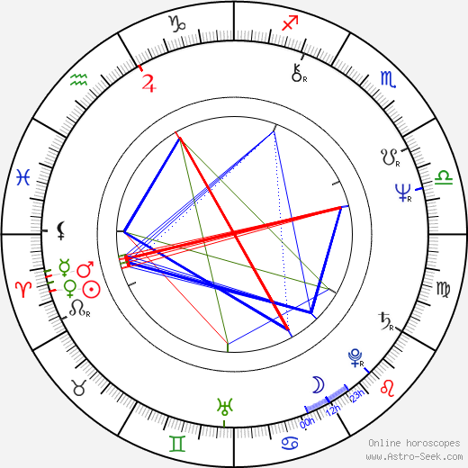 Ladislava Zelenková birth chart, Ladislava Zelenková astro natal horoscope, astrology