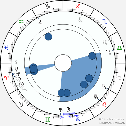 Larry J. Franco horoscope, astrology, sign, zodiac, date of birth, instagram