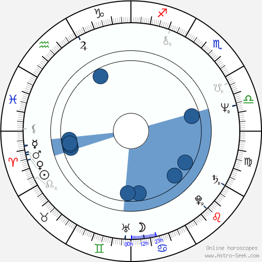 Larry J. Franco wikipedia, horoscope, astrology, instagram