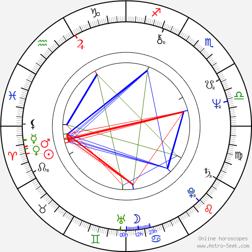 Larry J. Franco birth chart, Larry J. Franco astro natal horoscope, astrology