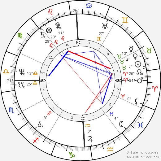 Lee Bartley birth chart, biography, wikipedia 2024, 2025