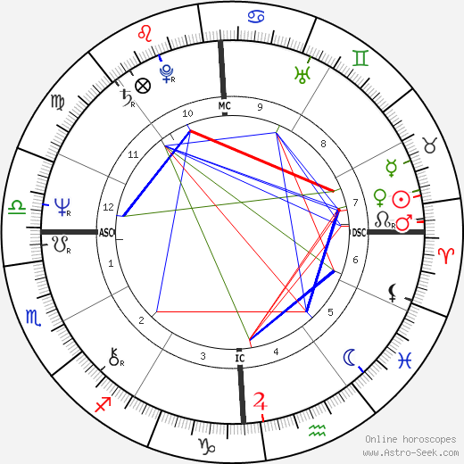 Lee Bartley birth chart, Lee Bartley astro natal horoscope, astrology