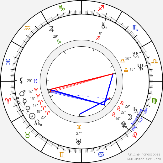 Lenny McLean birth chart, biography, wikipedia 2024, 2025