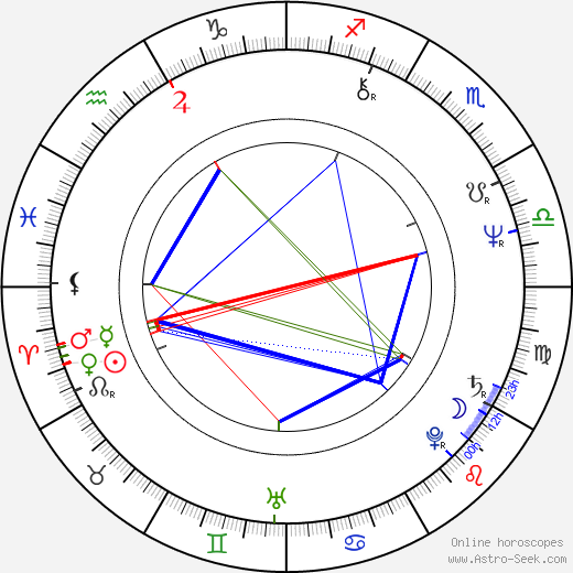 Lenny McLean birth chart, Lenny McLean astro natal horoscope, astrology