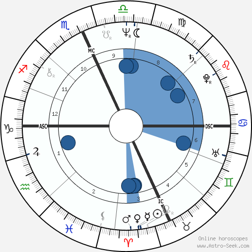 Linda Carbonetta wikipedia, horoscope, astrology, instagram