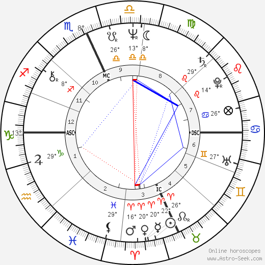 Linda Carbonetta birth chart, biography, wikipedia 2024, 2025