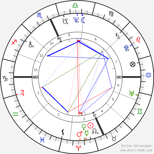 Linda Carbonetta birth chart, Linda Carbonetta astro natal horoscope, astrology