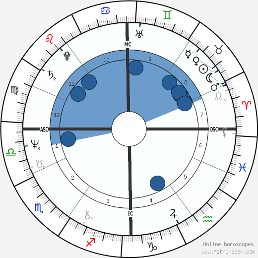 Lissa Poulhon horoscope, astrology, sign, zodiac, date of birth, instagram