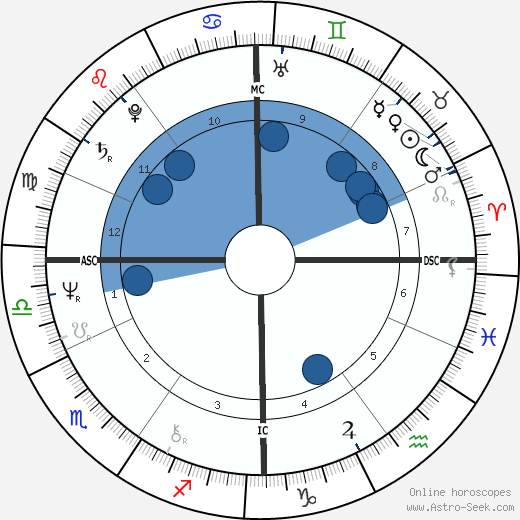 Lissa Poulhon wikipedia, biography, birth chart, instagram Lissa Poulhon wikipedia, horoscope, astrology, instagram