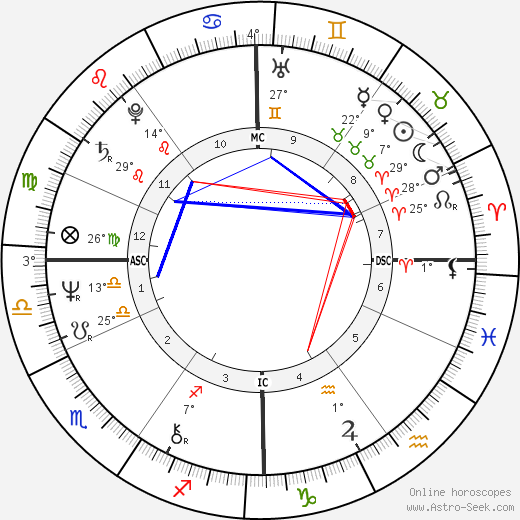 Lissa Poulhon birth chart, biography, wikipedia 2023, 2024