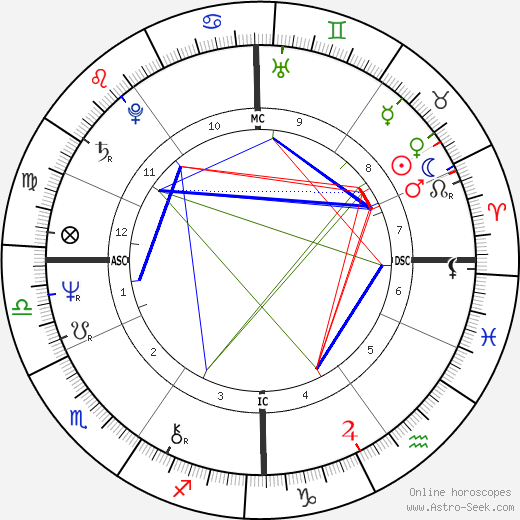 Lissa Poulhon birth chart, Lissa Poulhon astro natal horoscope, astrology