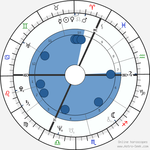 Marc Vervenne wikipedia, biography, birth chart, instagram Marc Vervenne wikipedia, horoscope, astrology, instagram