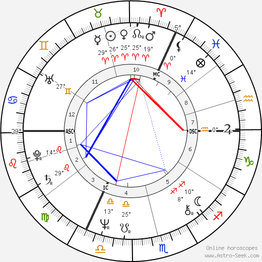 Marc Vervenne birth chart, biography, wikipedia 2024, 2025