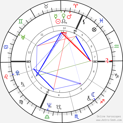 Marc Vervenne birth chart, Marc Vervenne astro natal horoscope, astrology