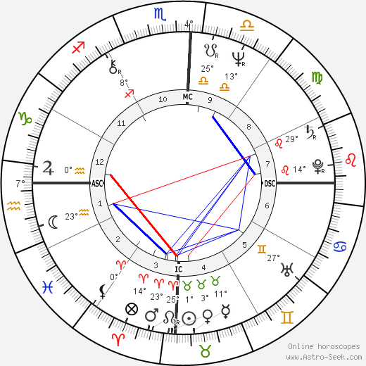 Maria Alcina birth chart, biography, wikipedia 2023, 2024