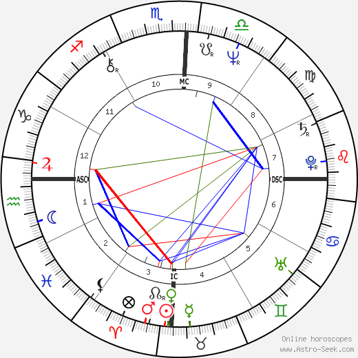 Maria Alcina birth chart, Maria Alcina astro natal horoscope, astrology