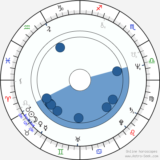 Marie Spurná wikipedia, biography, birth chart, instagram Marie Spurná wikipedia, horoscope, astrology, instagram