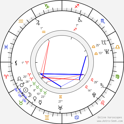 Marie Spurná birth chart, biography, wikipedia 2024, 2025