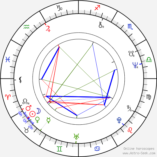 Marie Spurná birth chart, Marie Spurná astro natal horoscope, astrology