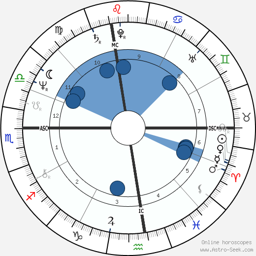 Mark Fiedler wikipedia, horoscope, astrology, instagram