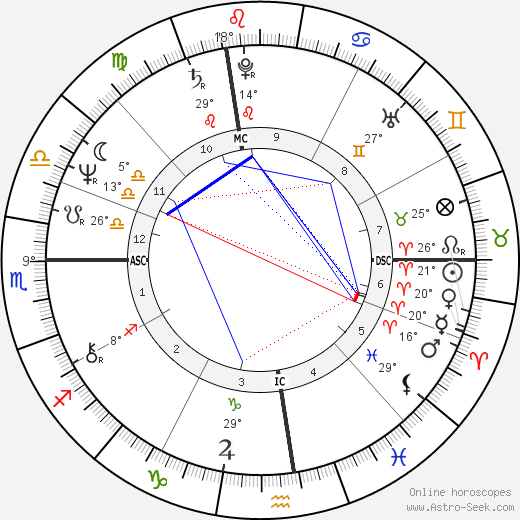 Mark Fiedler birth chart, biography, wikipedia 2023, 2024