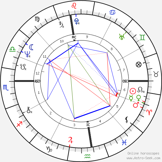 Mark Fiedler birth chart, Mark Fiedler astro natal horoscope, astrology