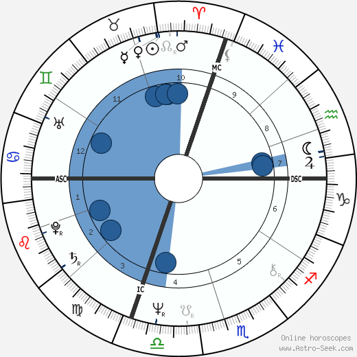 Massimo D'alema wikipedia, biography, birth chart, instagram Massimo D'alema wikipedia, horoscope, astrology, instagram