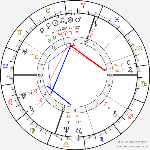 Massimo D'alema birth chart, biography, wikipedia 2023, 2024