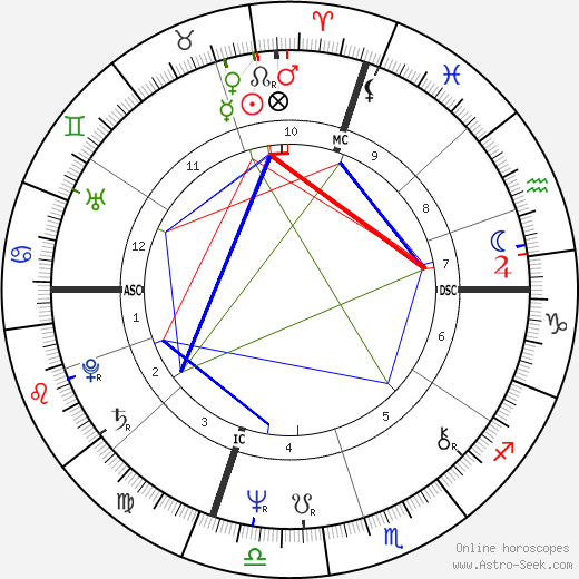 Massimo D'alema birth chart, Massimo D'alema astro natal horoscope, astrology