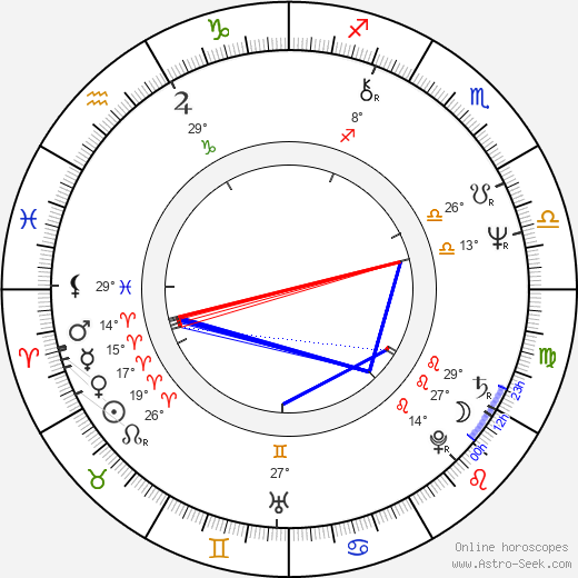 Mátyás Usztics birth chart, biography, wikipedia 2024, 2025