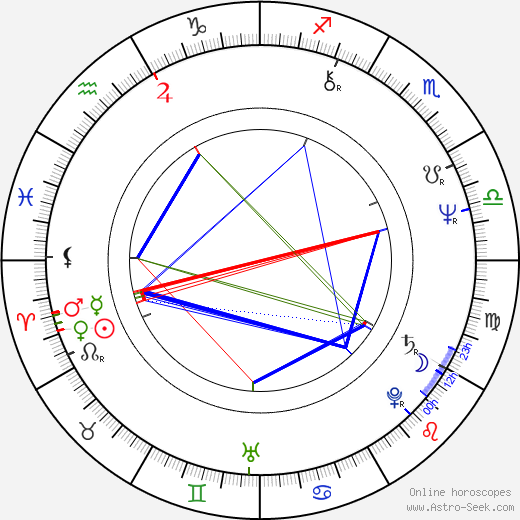 Mátyás Usztics birth chart, Mátyás Usztics astro natal horoscope, astrology