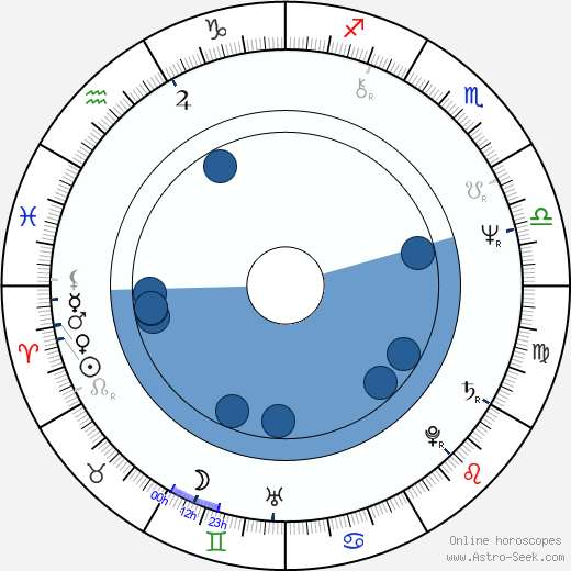 Max Rüdlinger horoscope, astrology, sign, zodiac, date of birth, instagram