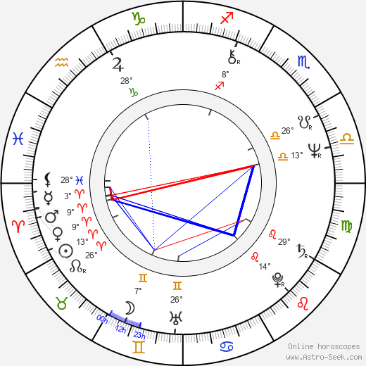 Max Rüdlinger birth chart, biography, wikipedia 2024, 2025