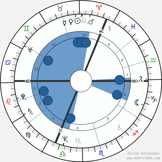 Michael Levinas wikipedia, horoscope, astrology, instagram