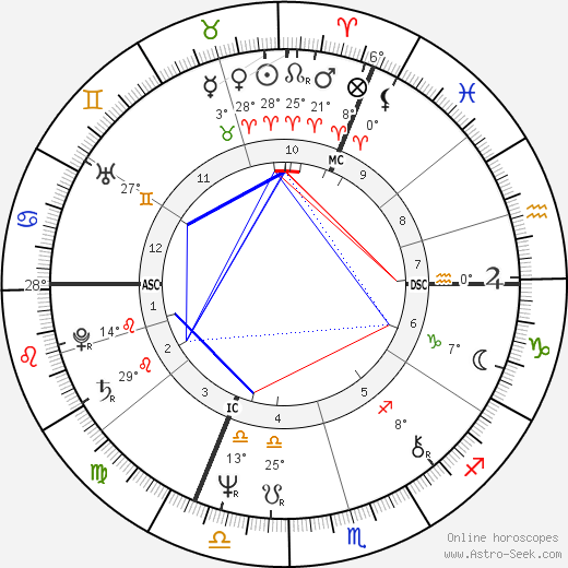 Michael Levinas birth chart, biography, wikipedia 2023, 2024