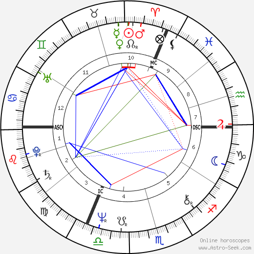 Michael Levinas birth chart, Michael Levinas astro natal horoscope, astrology