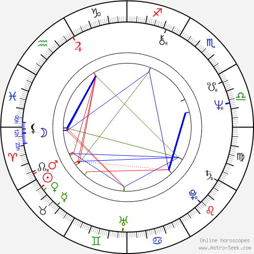 Nicholas Kendall birth chart, Nicholas Kendall astro natal horoscope, astrology