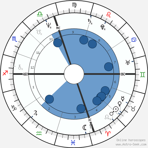 Nicola Grausco wikipedia, horoscope, astrology, instagram