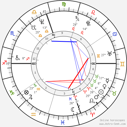 Nicola Grausco birth chart, biography, wikipedia 2024, 2025