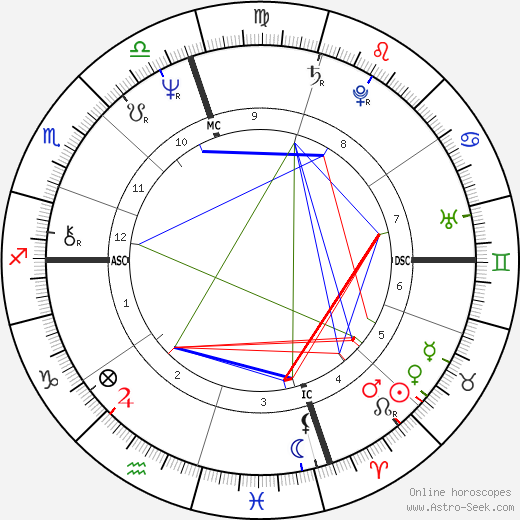 Nicola Grausco birth chart, Nicola Grausco astro natal horoscope, astrology