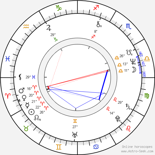 Ota Jirák birth chart, biography, wikipedia 2023, 2024